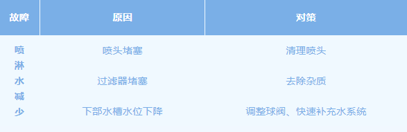 贵宾会优惠大厅